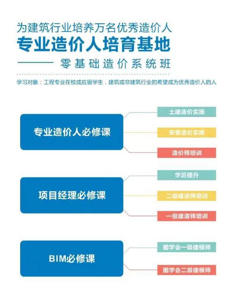教育咨询服务在建筑工程领域的应用与价值